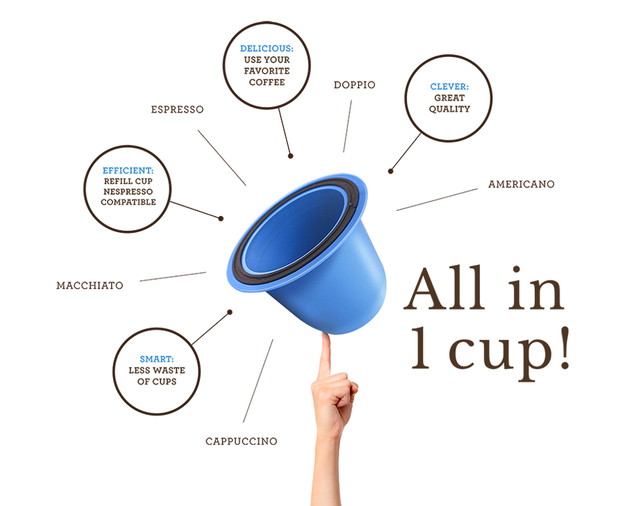 Bluecup reusable - best - sustainable